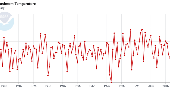 average maximum temperature for the winter of 2026