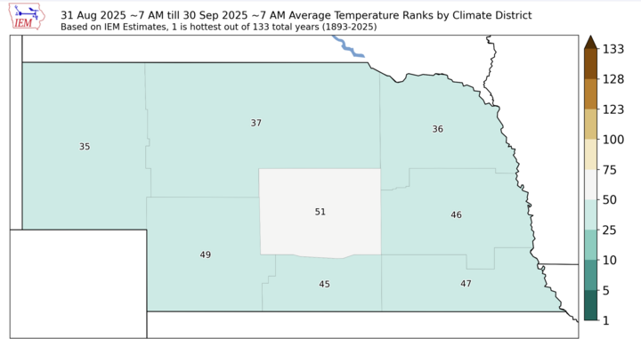 November Average Temperatures