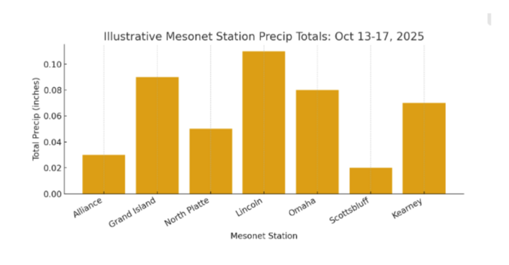 Precip Values for October 13th to the 17th