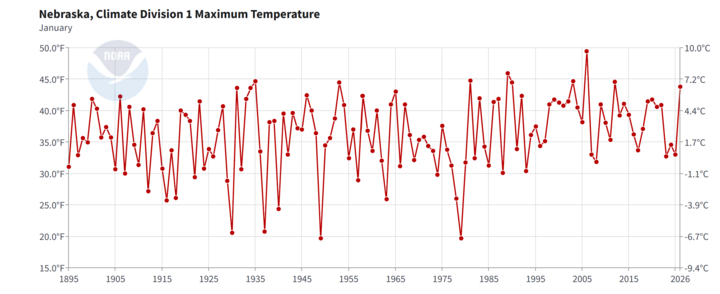 January 2026 Panhandle Maximum Temperatures
