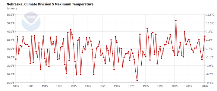 Maximum Temperature Values for Central Nebraska